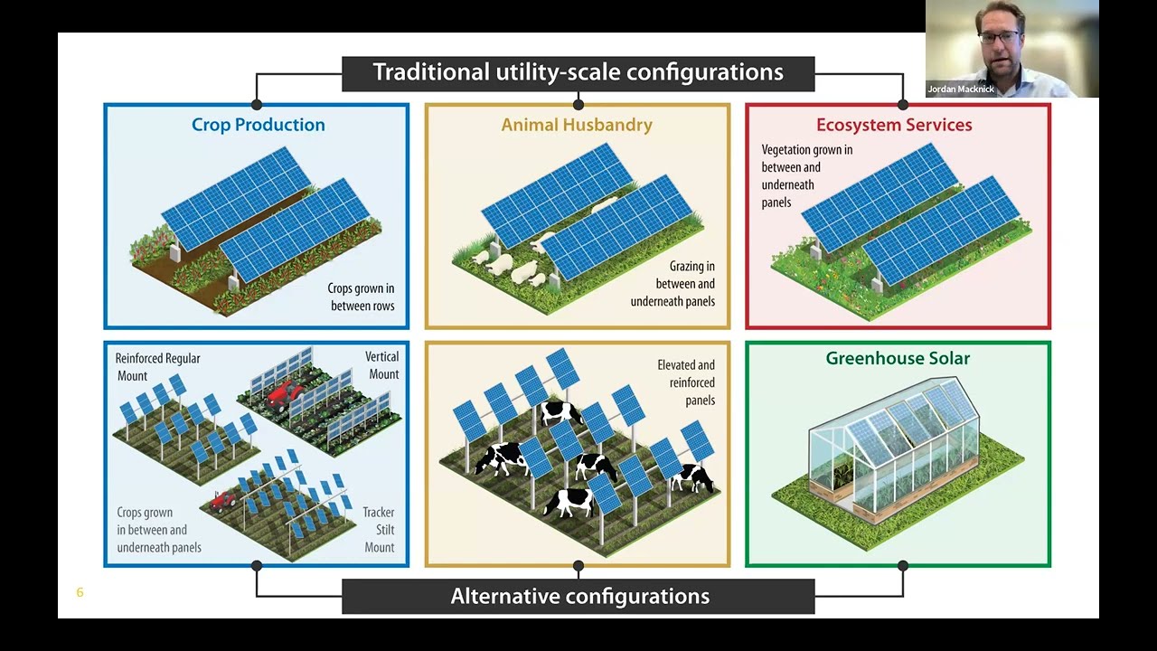 Agrivoltaics – The Benefits and Potential of Dual Use Solar on Agricultural Lands