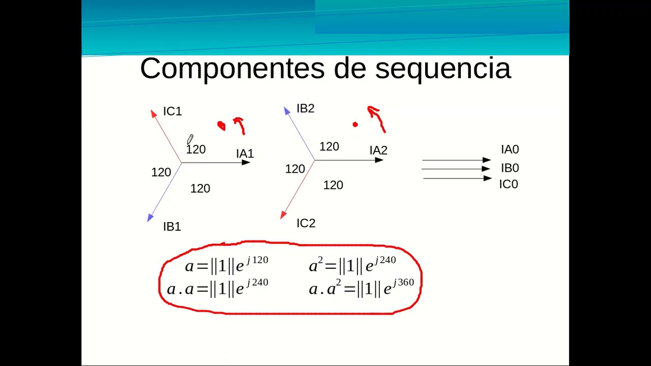 Componentes sim&eacute;tricas.  Sequencia positiva, negativa e zero