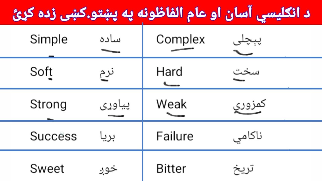 Новые английские антонимы с переводом на пушту | Простой словарный запас #englishforbigneers #eng...