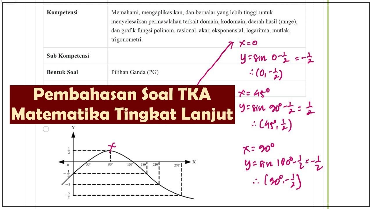 Pembahasan Soal TKA Matematika Tingkat Lanjut SMA MA Kelas 12 (PART 1)