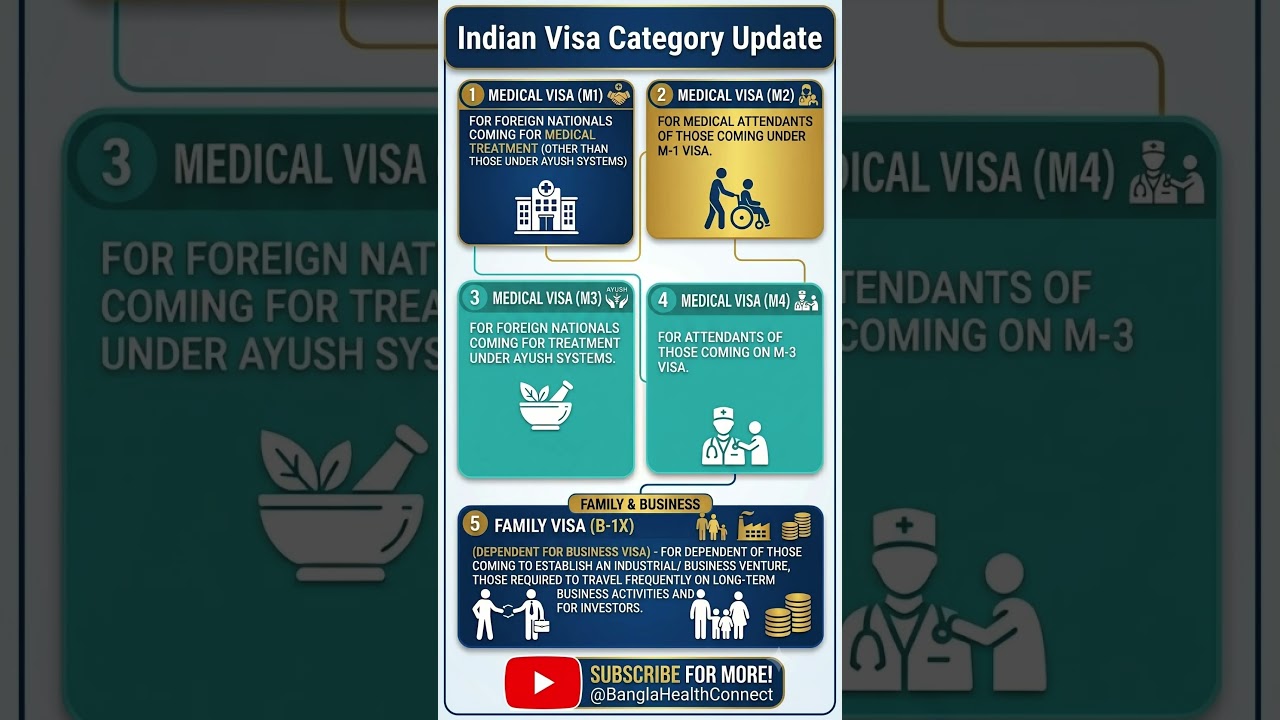 Indian Visa Category Update: New Rules Explained!