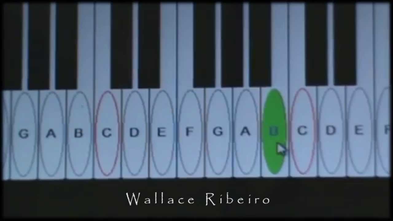Percepção musical. VOCÊ ESCUTA O QUE OUVE?