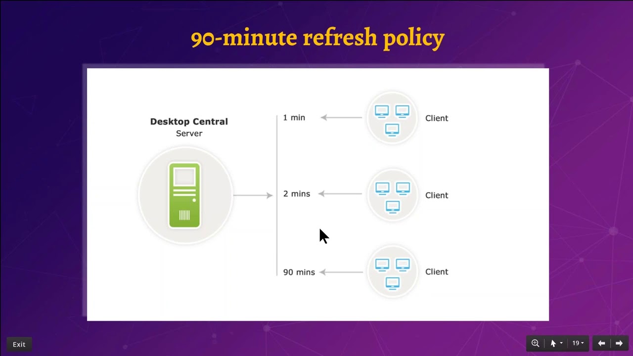 Desktop Central Free Training Patch management
