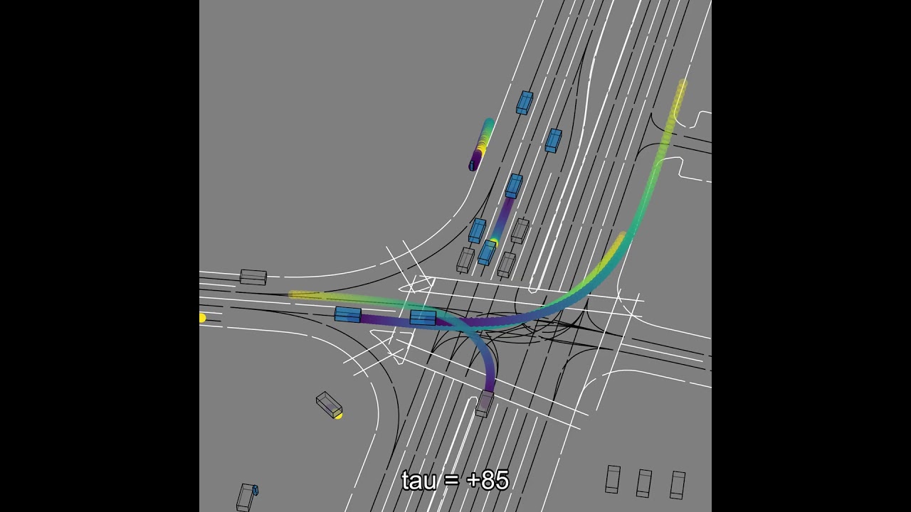 Words in Motion: Extracting Interpretable Control Vectors for Motion Trans. -- Supplementary results