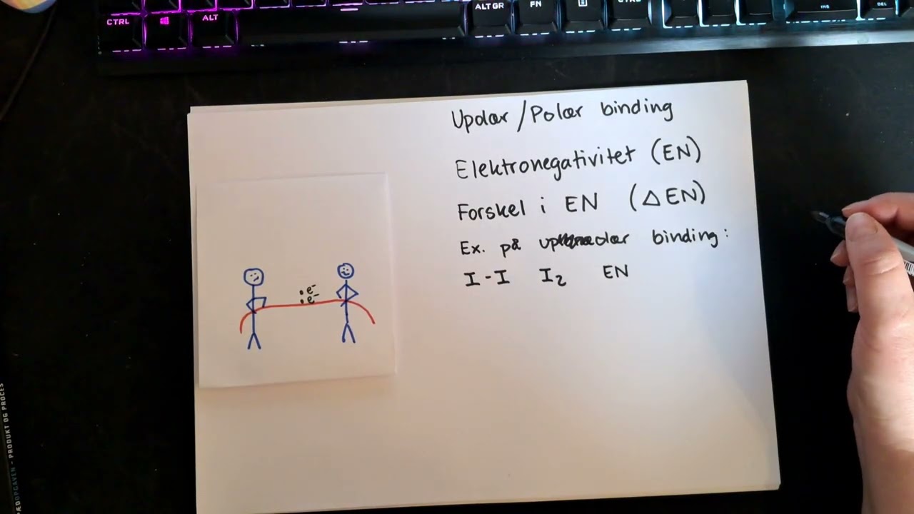 Polær eller upolær binding - med beregninger
