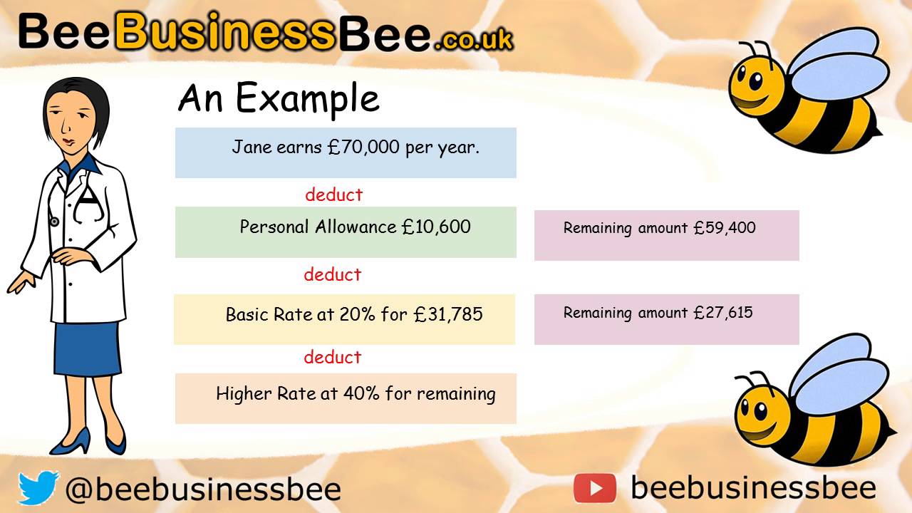 How does Income Tax work?