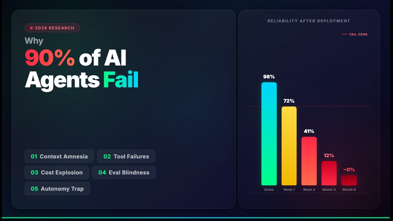 LangGraph: Why 90% of Production Agents Fail