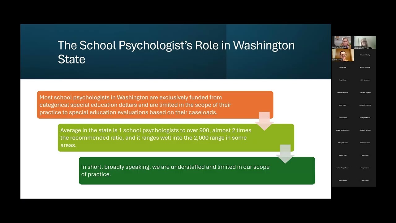 When to Evaluate and how RTI is used for Eligibility (Webinar 3- 1/29/26)
