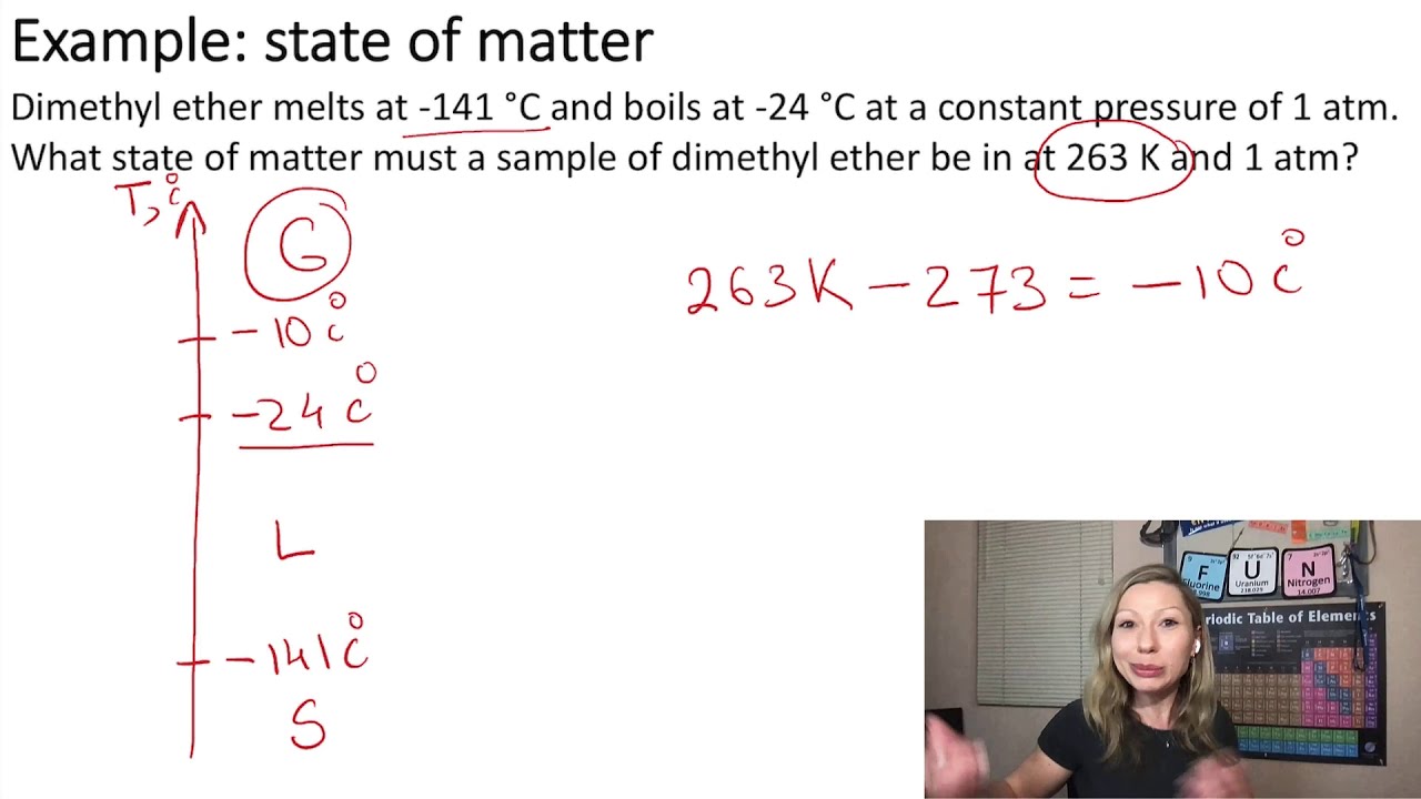 State of Matter at a Given Temperature from Boiling and Melting Points.