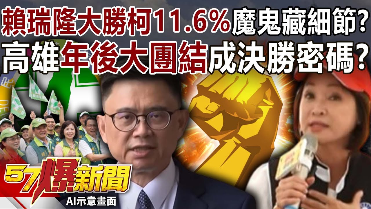 賴瑞隆大勝柯志恩11 6%魔鬼藏細節？ 高雄年後大團結成決勝密碼？ 黃暐瀚 羅旺哲 徐俊相【57爆新聞】 @57BreakingNews