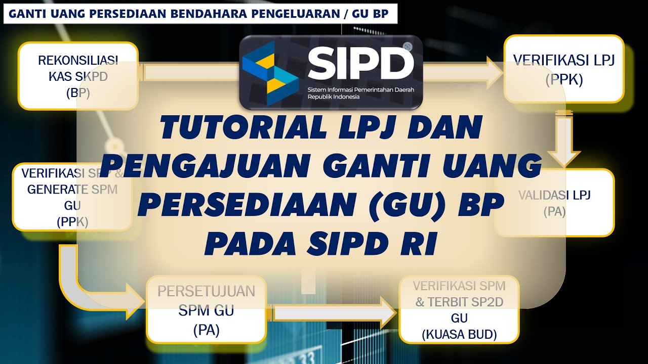 Republish TUTORIAL LPJ DAN PENGAJUAN GU BP PADA SIPD RI