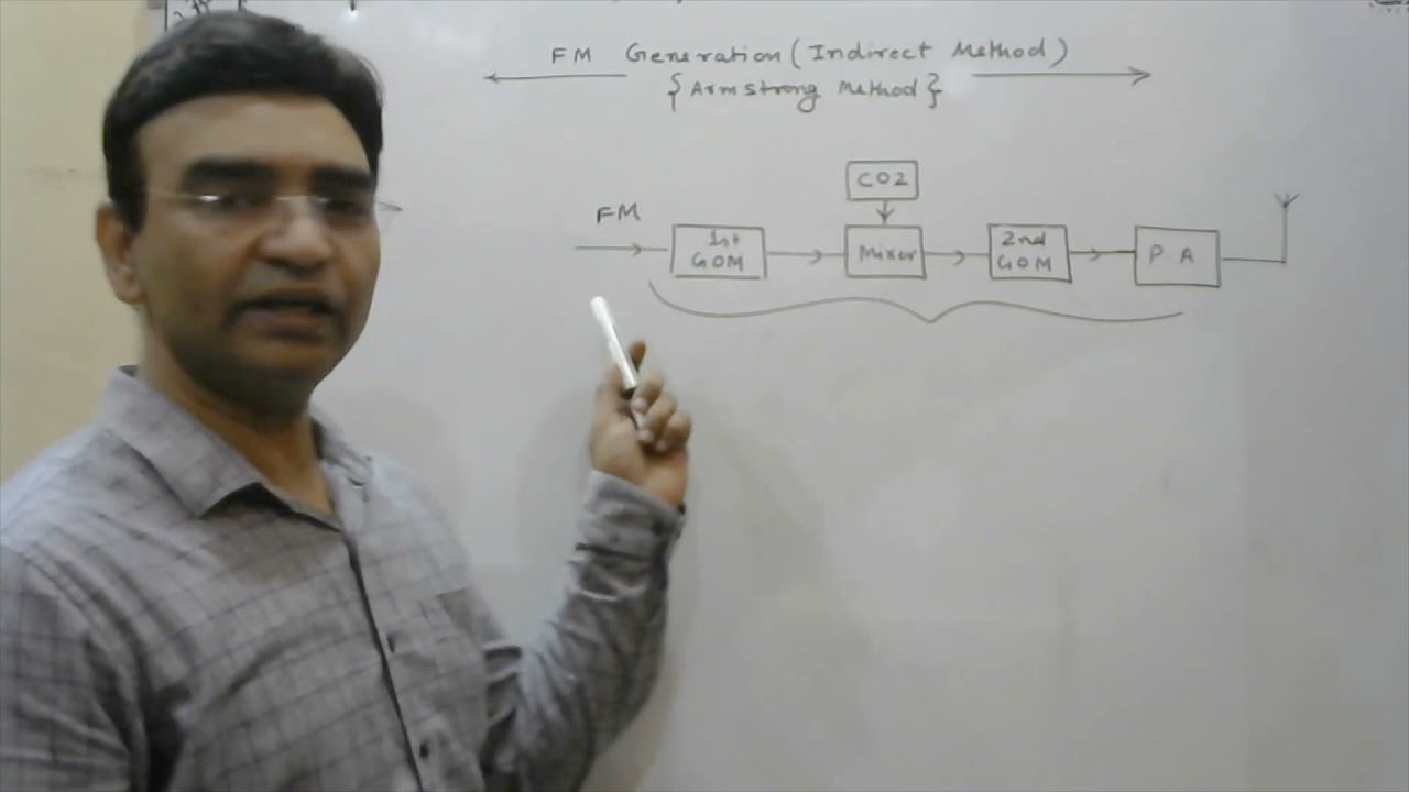 Armstrong Method (Indirect method of FM Generation)