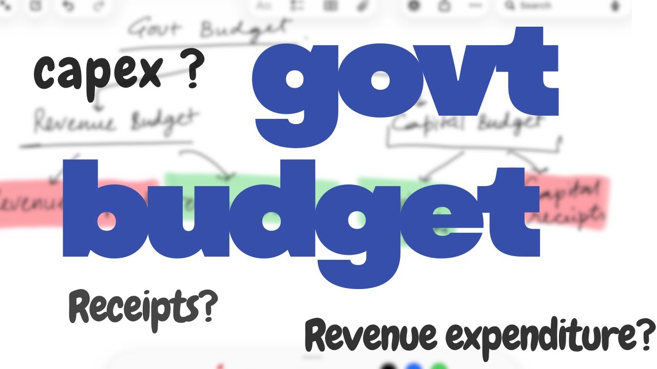 Basic components of government budget
