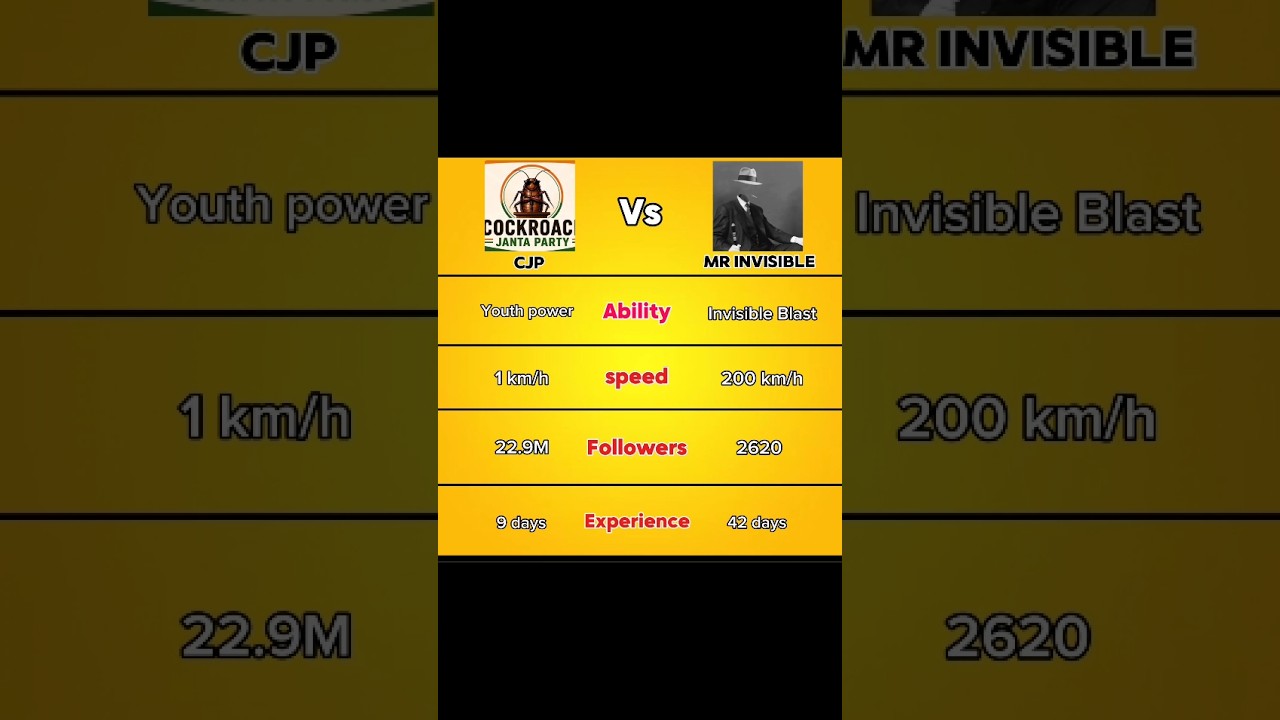 CJP vs Mr Invisible 👻 | Ultimate Power Battle! #Shorts #anime