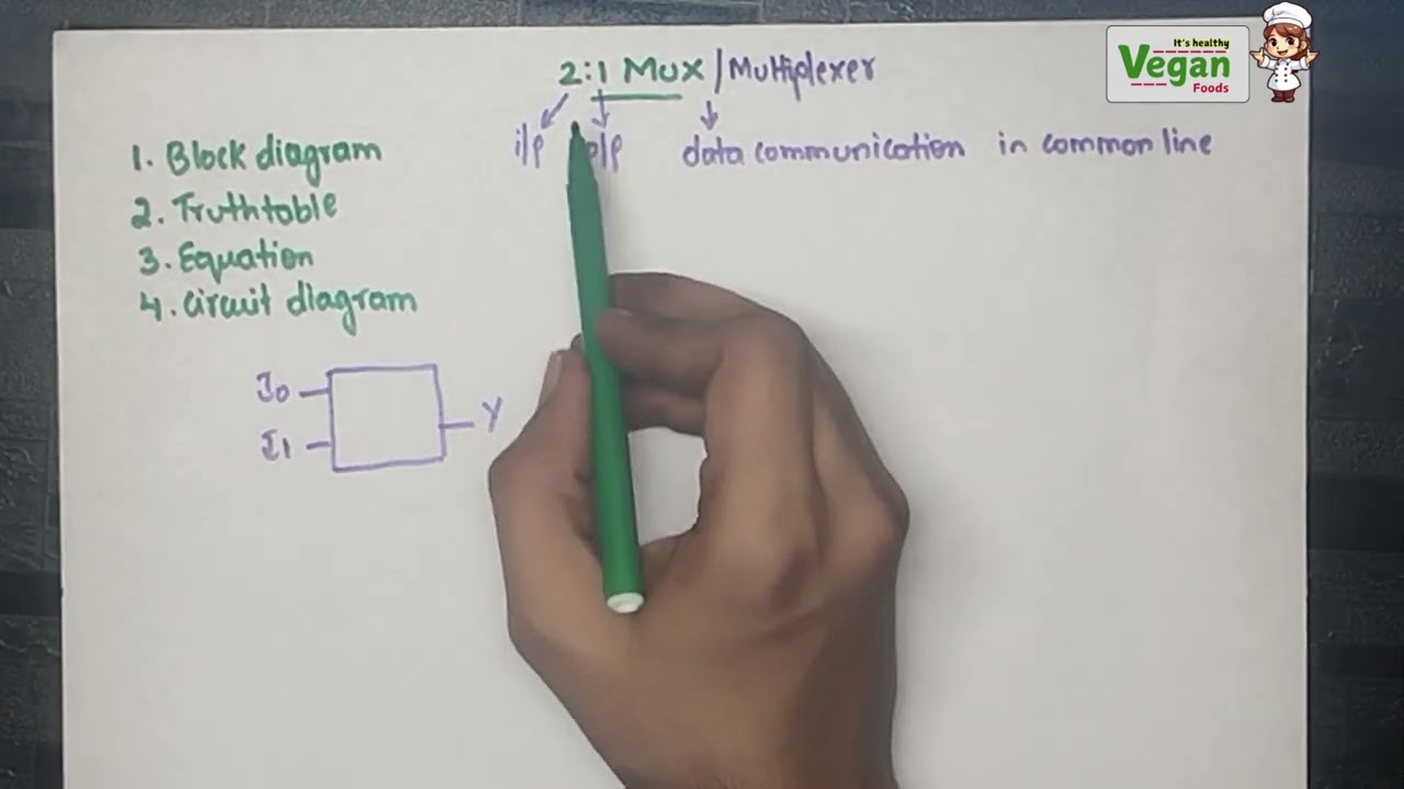 2:1 multiplexers ( mux ) | digital electronics| All Universities