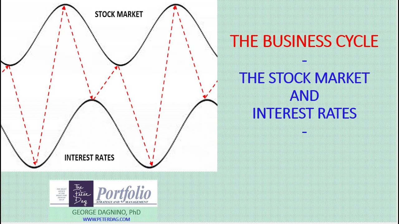 THE BUSINESS CYCLE - THE STOCK MARKET AND INTEREST RATES
