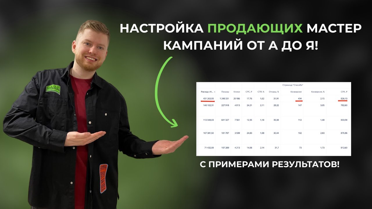 НАСТРОЙКА МАСТЕР КАМПАНИЙ, КОТОРЫЕ ЗАВАЛЯТ ЛИДАМИ! НАСТРОЙКА МК ОТ А ДО Я! РЕКЛАМА ЯНДЕКС ДИРЕКТ
