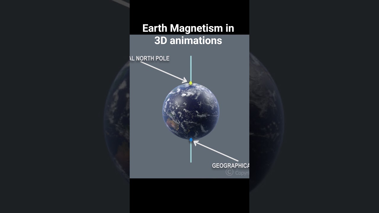 Angle of Dip and Declination in 3D #geomagnetism #earthmagneticfield #angleofdip #neet #neetphysics