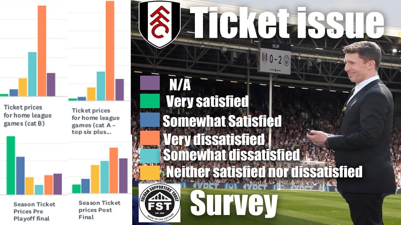 Fulham Ticket Issue | Fulham Football Club | Fulham Fans Views
