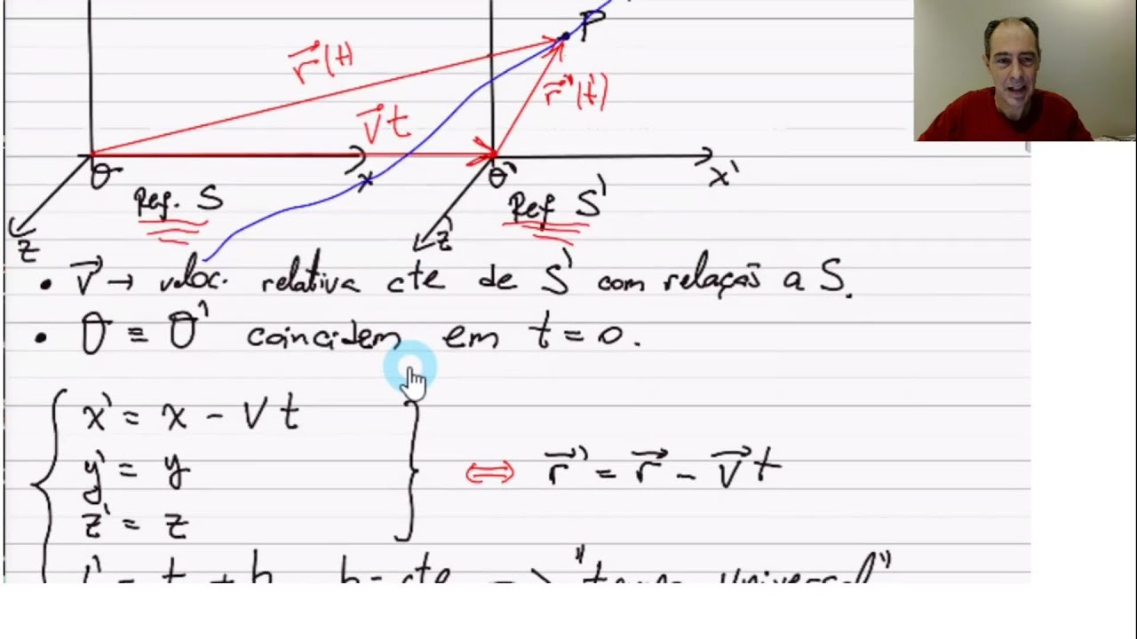 Relatividade: Aula 1- Relatividade de Galilei x Eqs de Maxwell e Postulados da Relatividade Restrita