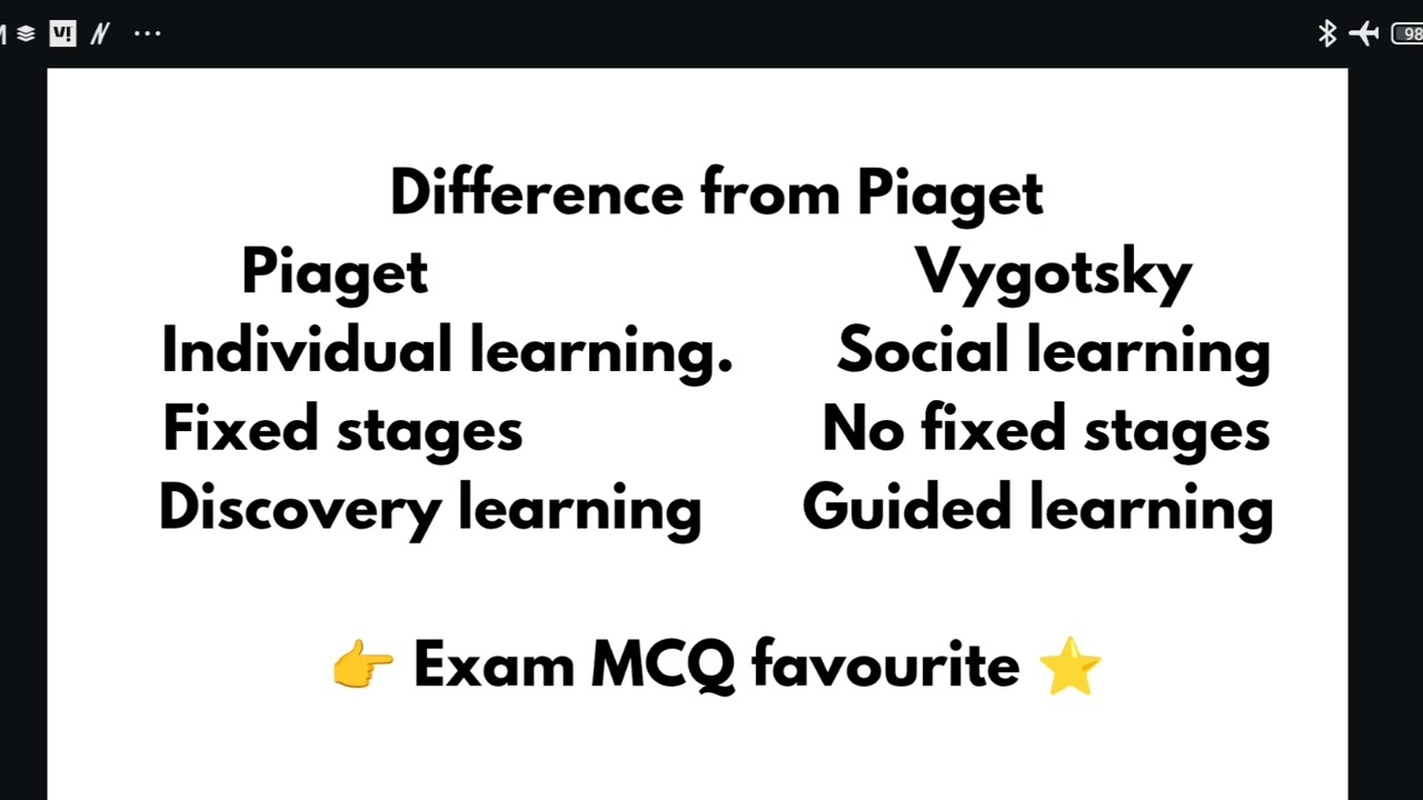 Vygotaky theory in 5 minutes! Teaching methodology section part 2 DSSSB prt