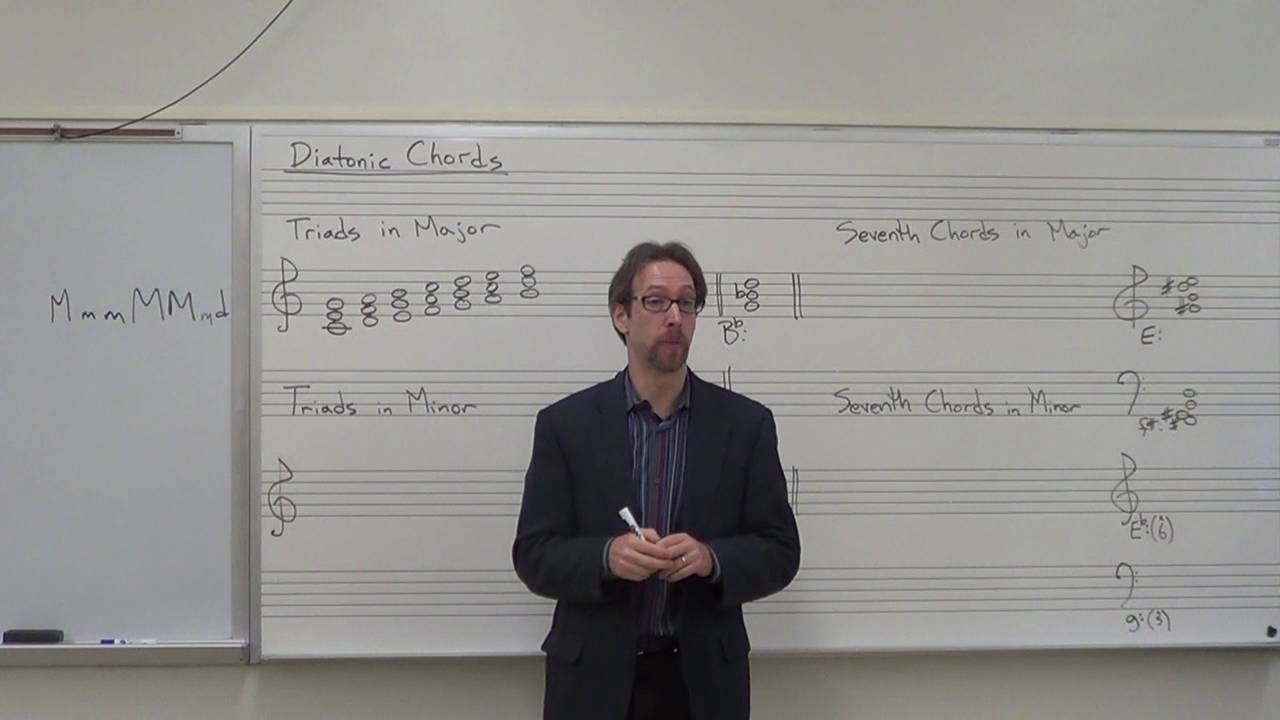 Dr. B Music Theory Lesson 10 (Diatonic Chords and Roman Numeral Analysis)