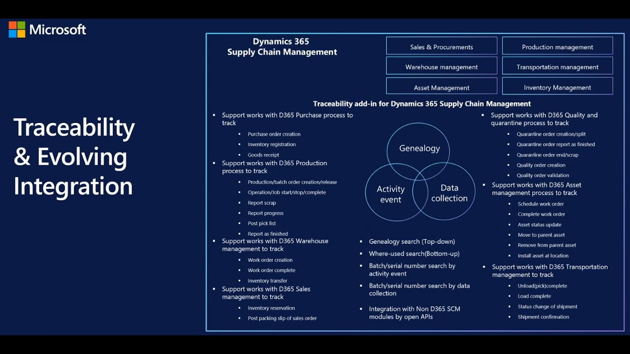 Надстройка отслеживания SCM D365 | FastTrack Tech Talk