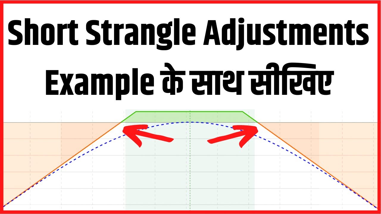 Short Strangle Option Strategy Adjustments
