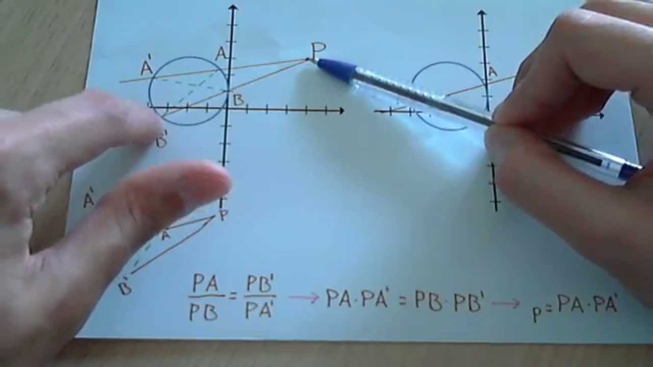 Potencia de un punto respecto una circunferencia (posición de puntos respecto una circunferencia)