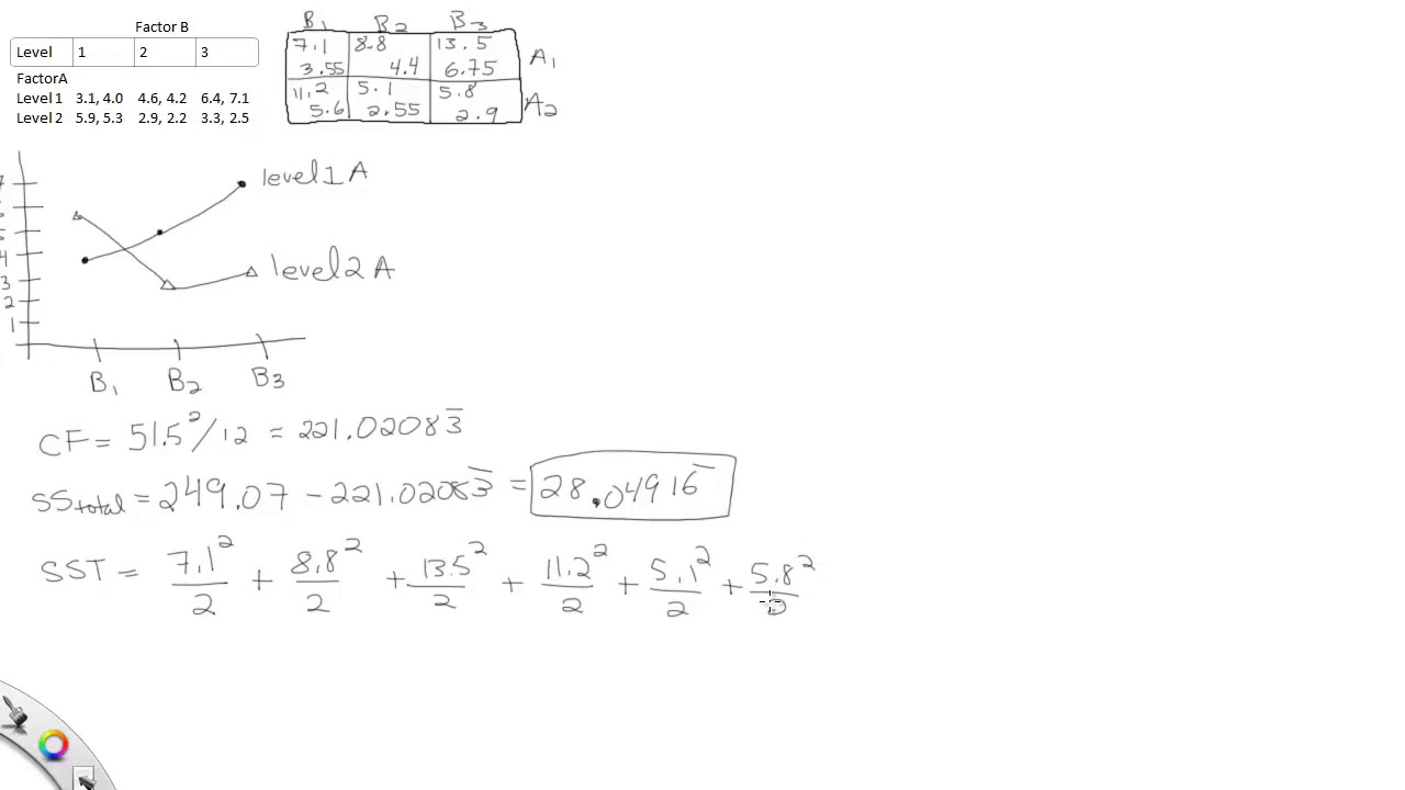 ANOVA Factorial Experiment Analyzed by Hand