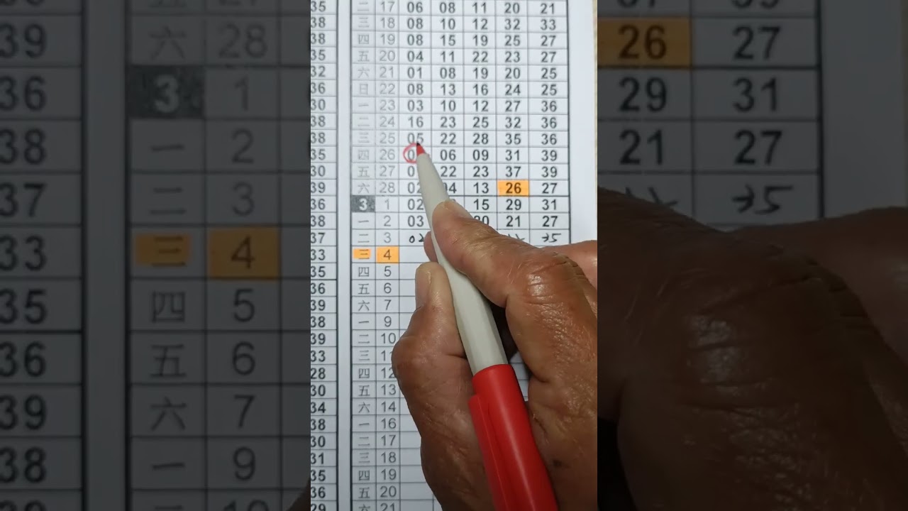 阿憲539~3月4日分享單支二中一,參考感謝