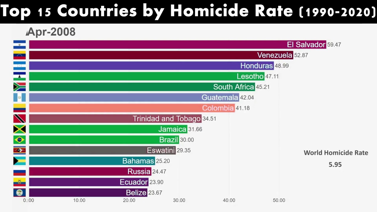 Top 15 Countries by Homicide Rate (1990-2021)