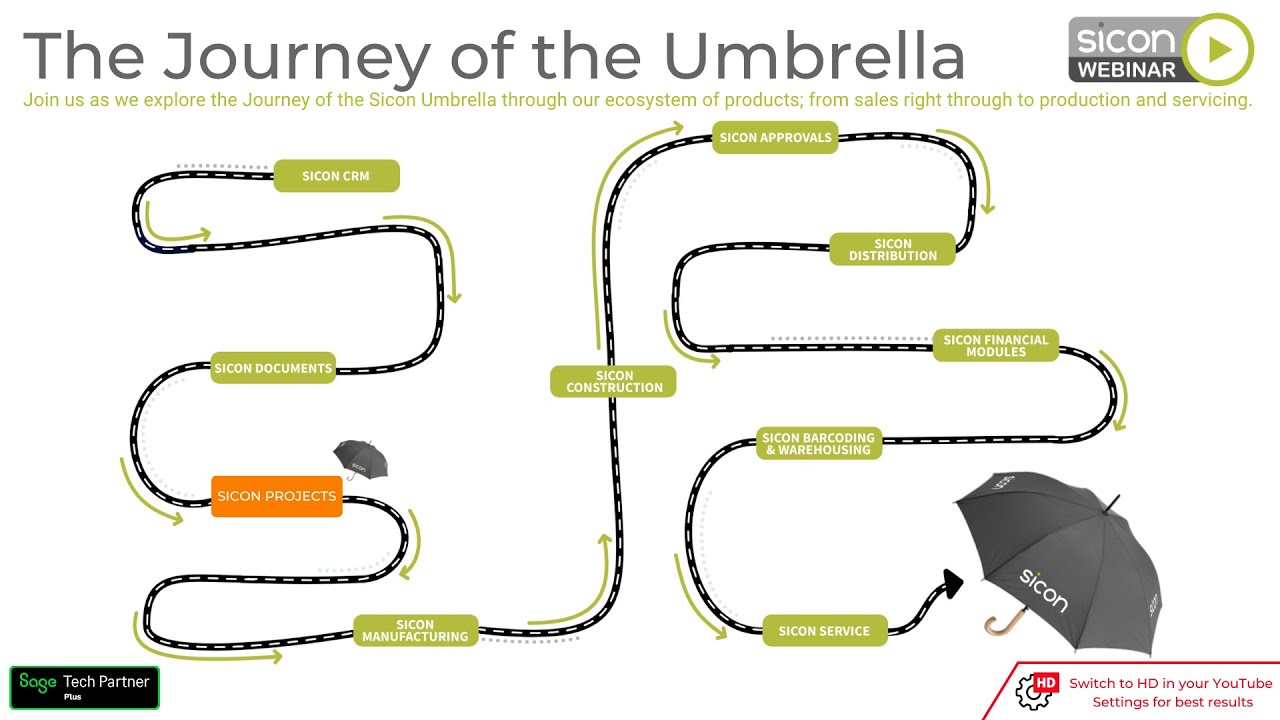 Sicon Projects Showcase - The Journey of the Umbrella