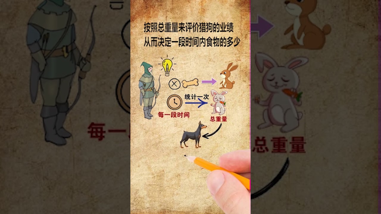 管理者應該如何激勵員工積極性獎勵機制很重要企業管理