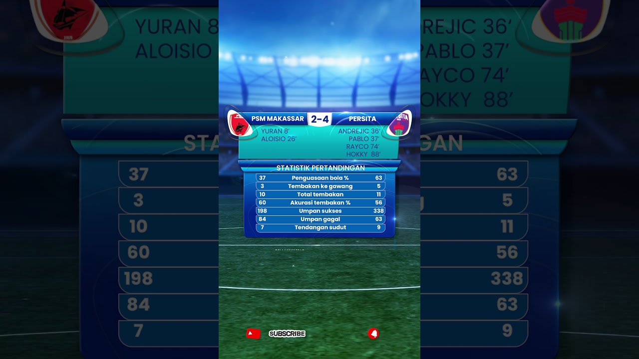 MATCH RESULTS PSM MAKASSAR VS PERSITA #brisuperleague #ligaindonesia