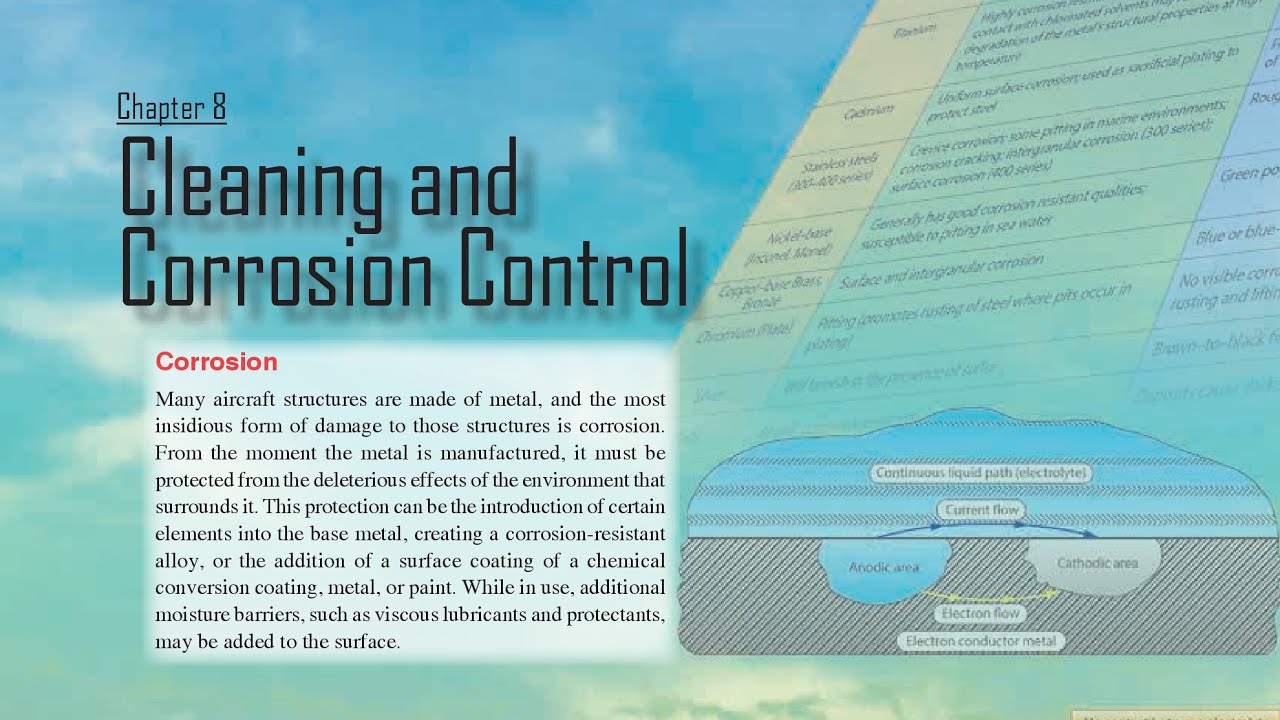 Cleaning and Corrosion Control (Aviation Maintenance Technician Handbook FAA-H-8083-30A Ch.8)