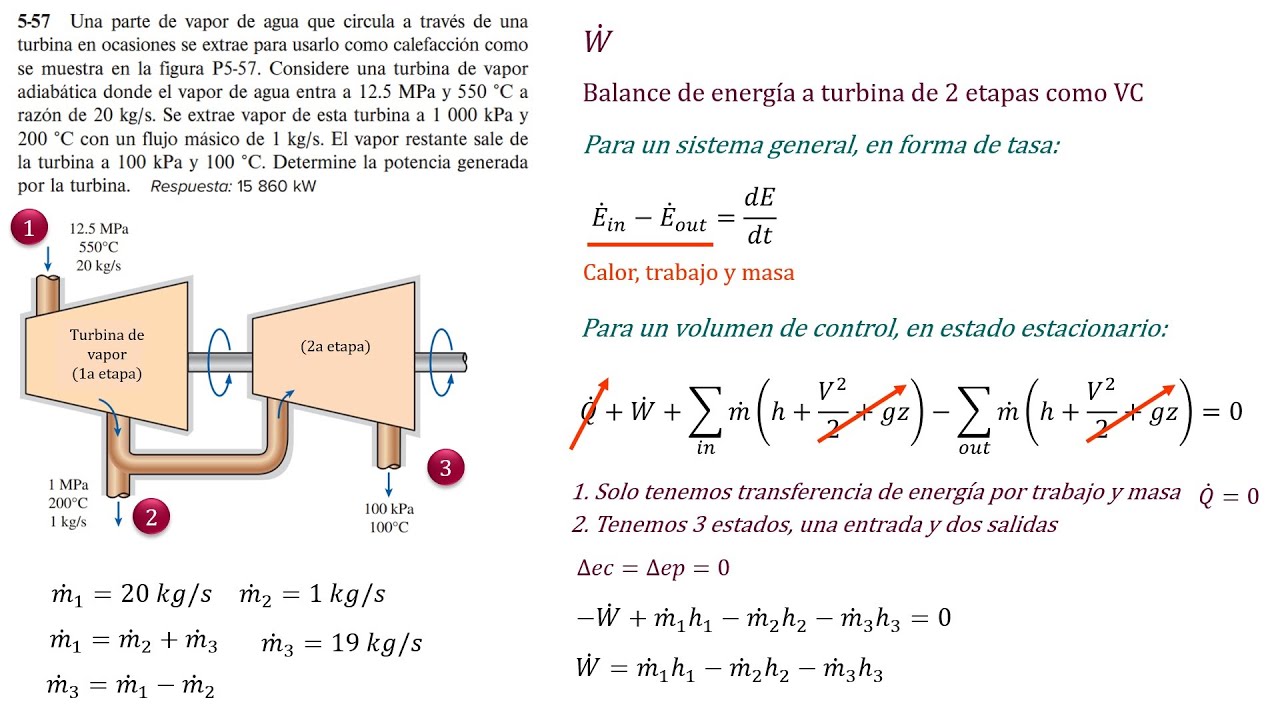 1 Ley de la Termodinámica en TURBINA DE DOS ETAPAS . (Ejercicio Resuelto - Balance de energía)