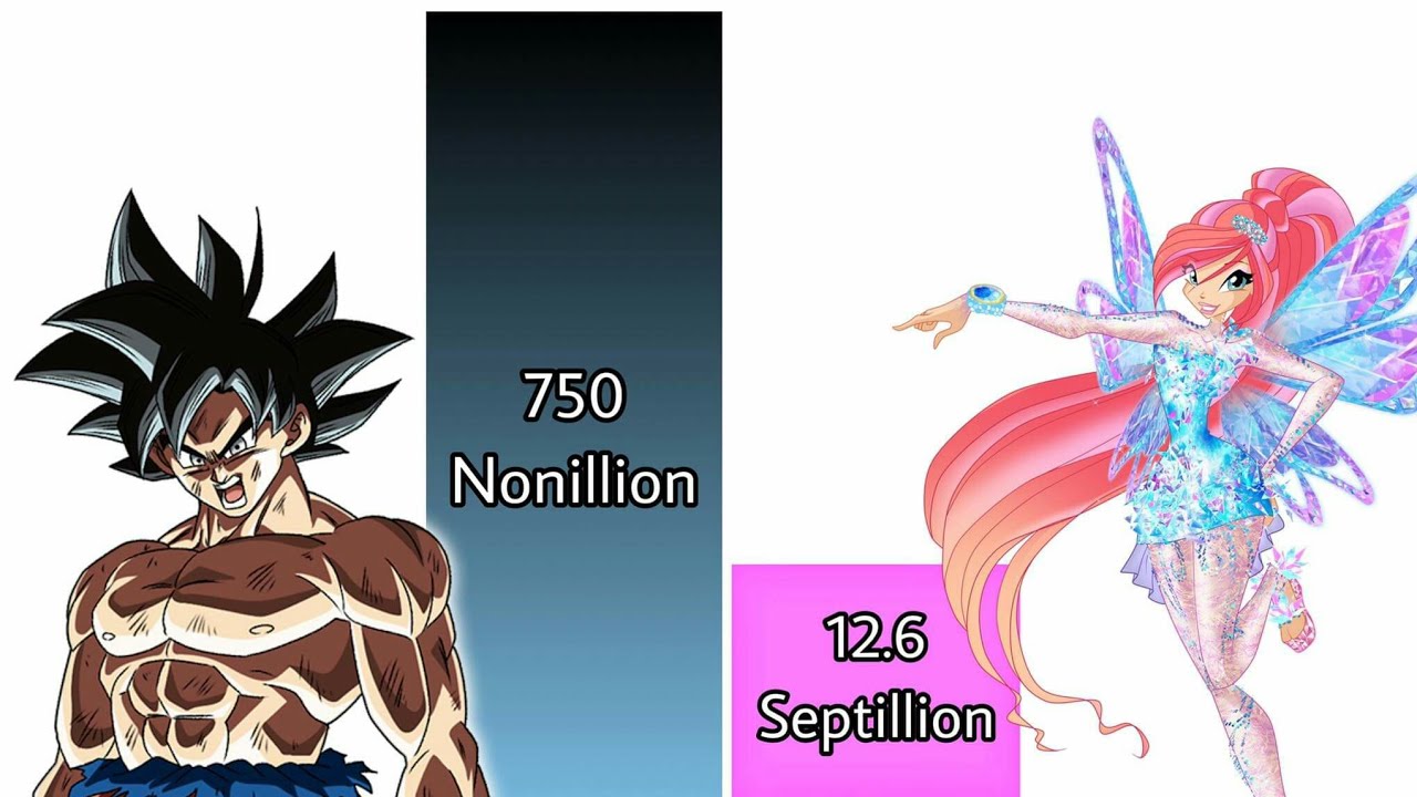 Goku vs Bloom Power Levels