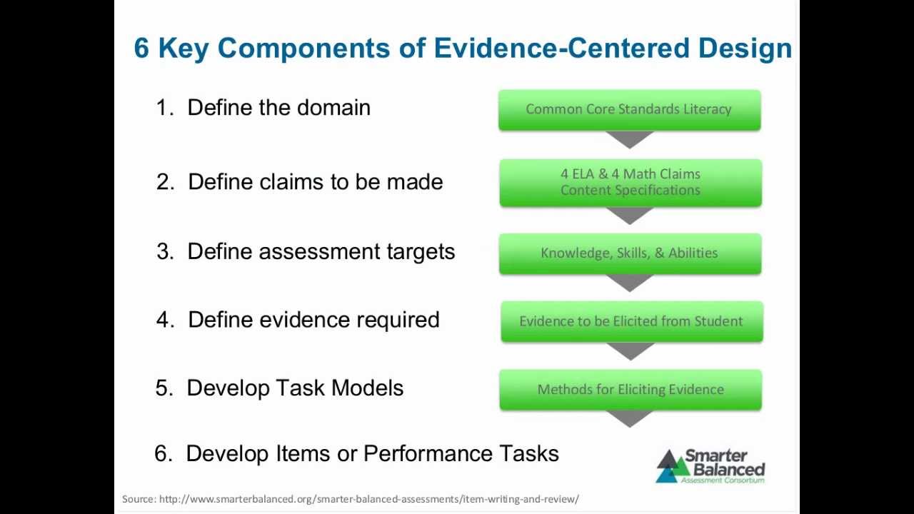 Common Core State Standards for English language arts/literacy