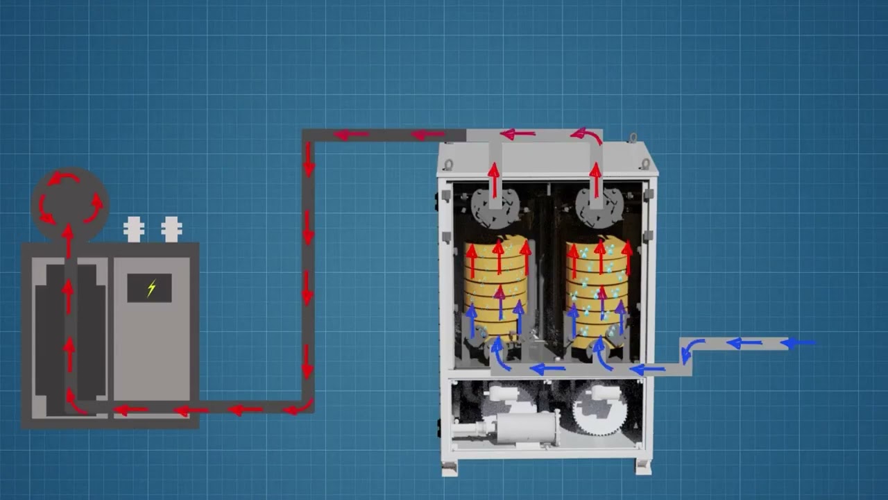 Funzionamento e automazione dell'unità Mojave Heat di GlobeCore