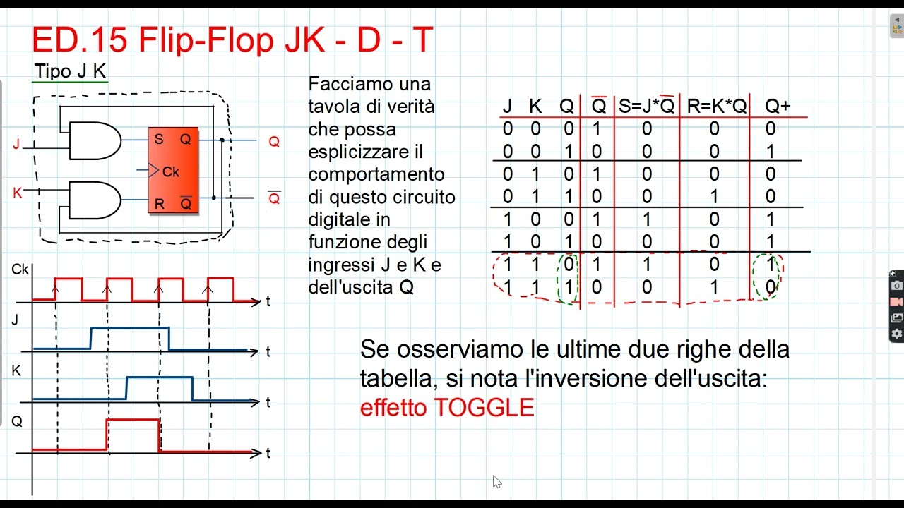 ED15. Tipi di Flip-Flop: JK  - D - T