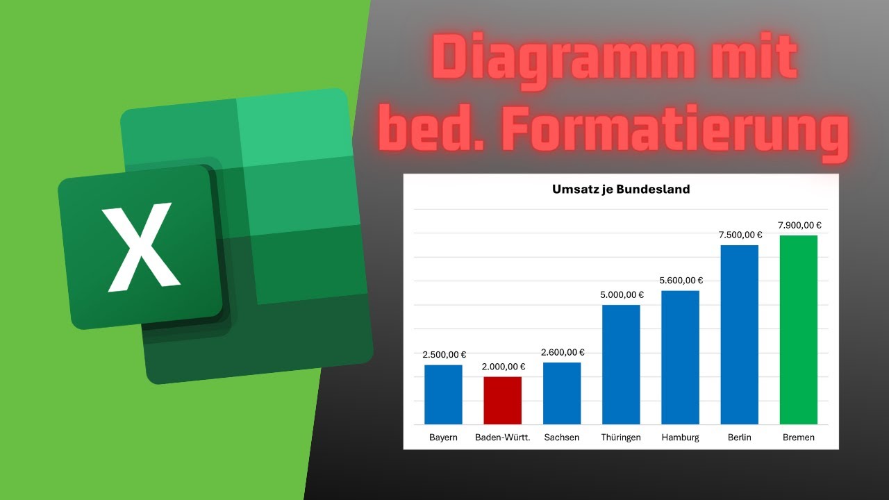 Diagramm mit bedingter Formatierung in 5 Minuten erstellen | Excel Tutorial