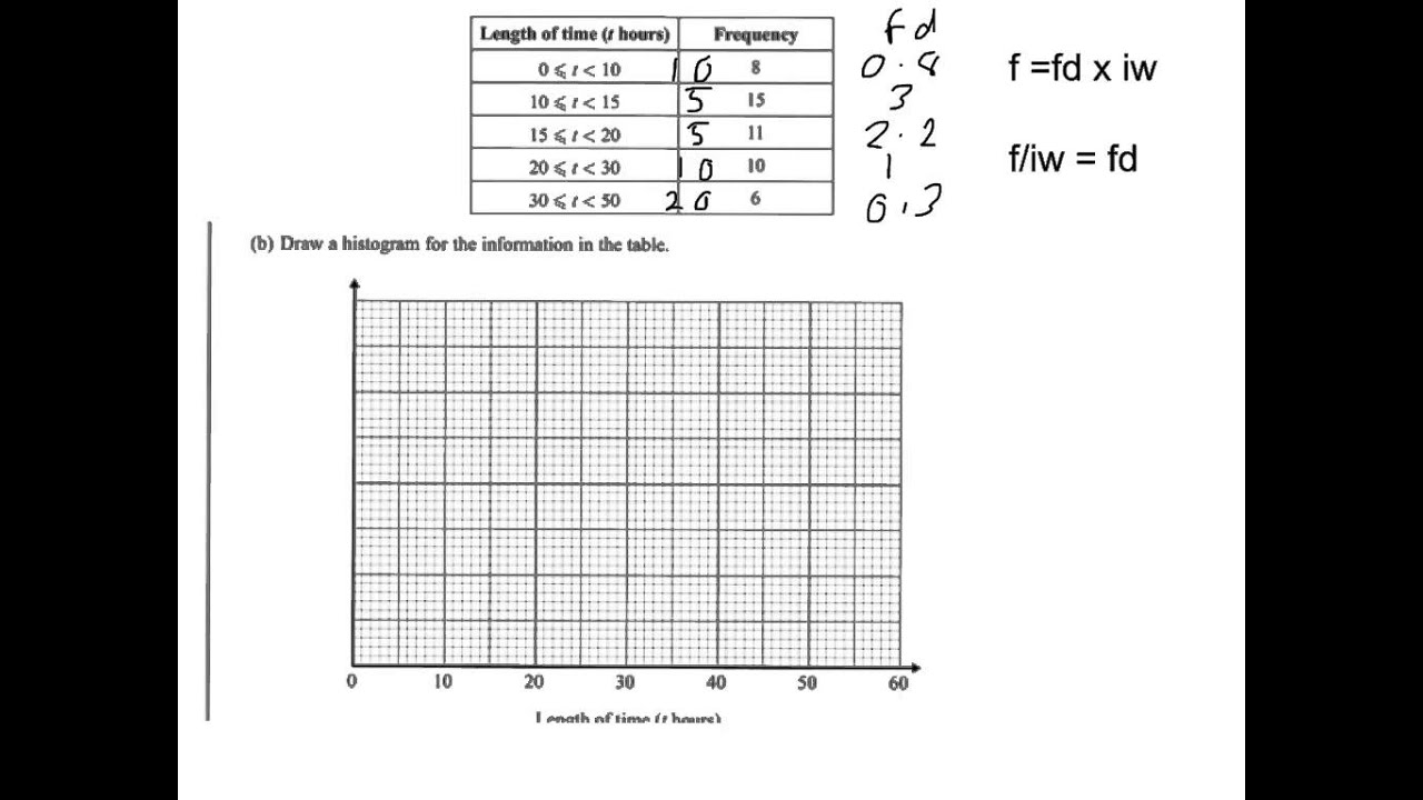 Q18 mean and histogram