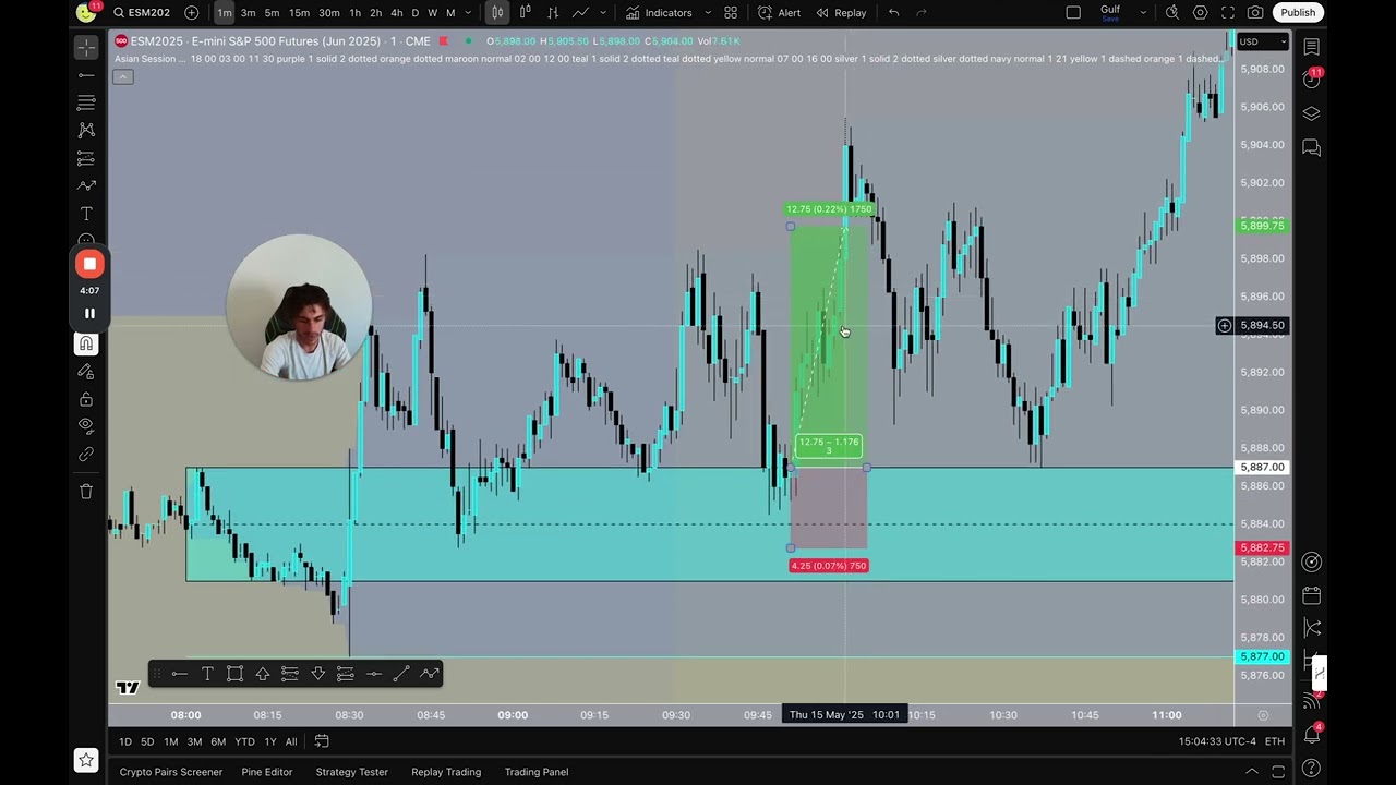 +$10,509 Trading $ES Futures (THIS SETUP IS SO GOOD)