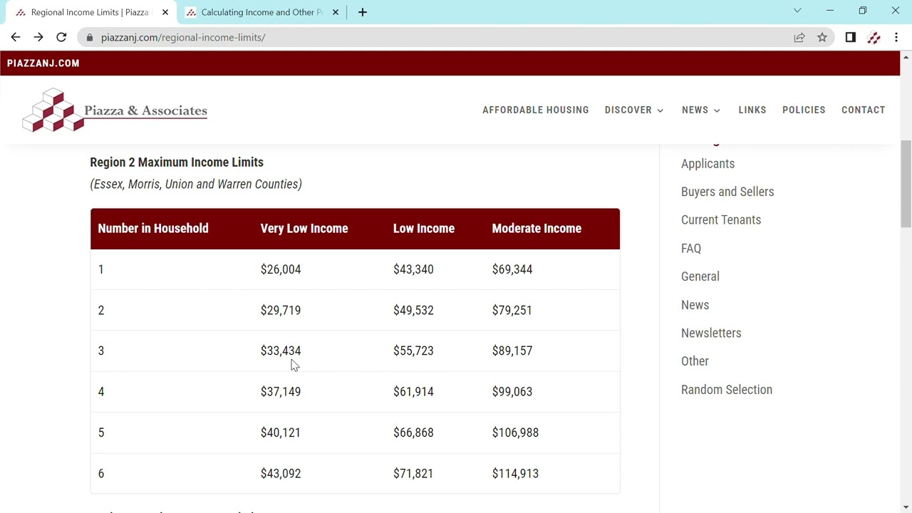 Region Chart Income How To