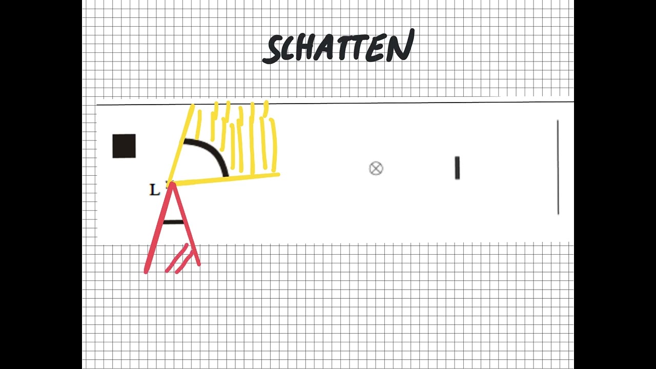 Schatten