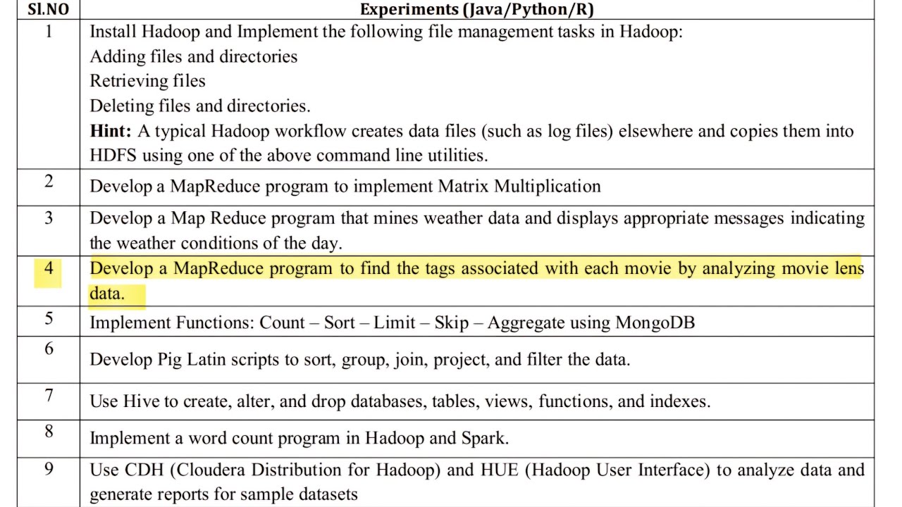 BDA Lab 4 - Movie Tags using MapReduce | VTU 22 Scheme | BAD601