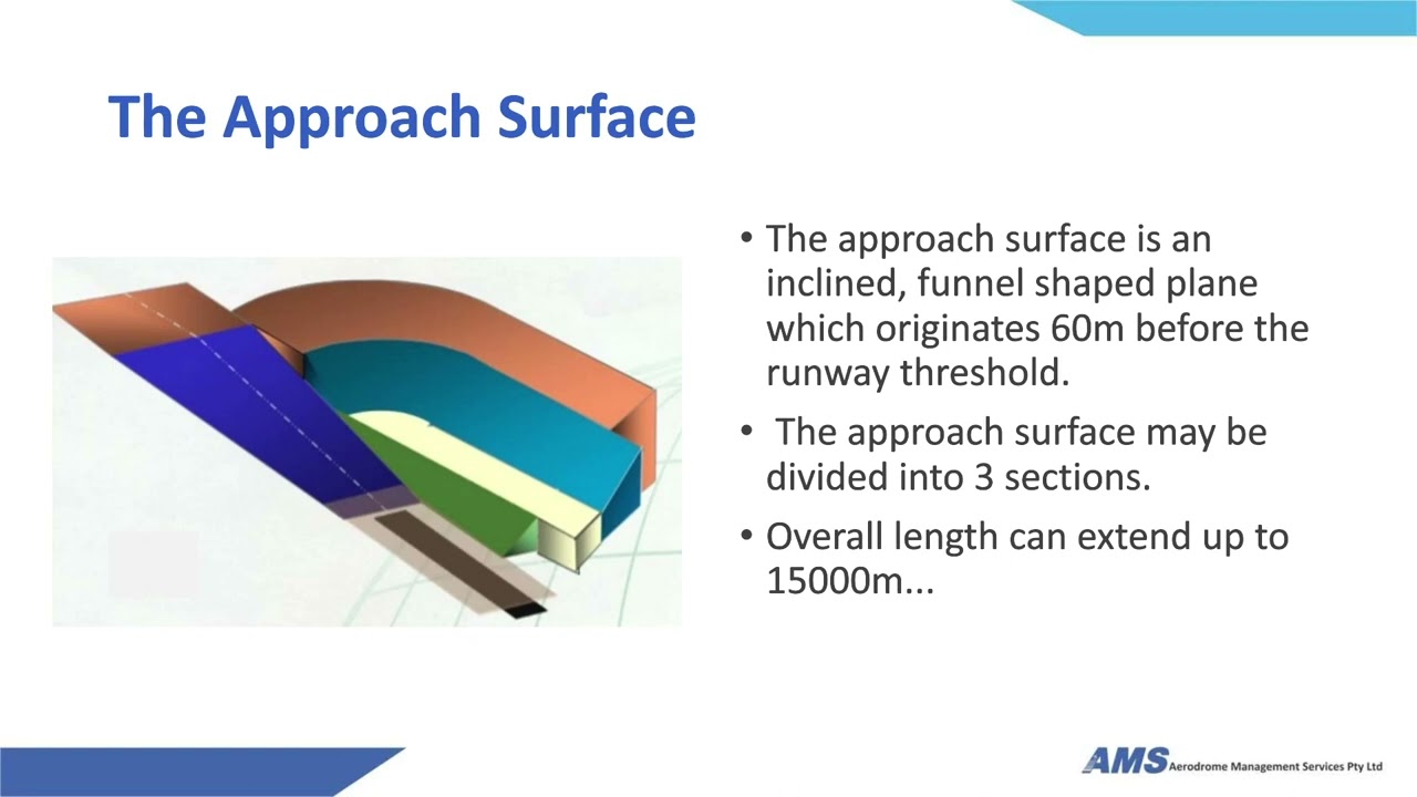 Intro to Displaced Thresholds