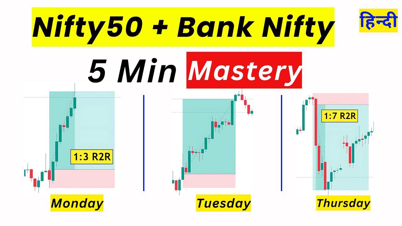 Nifty50 & Bank Nifty Strategy That Actually Works