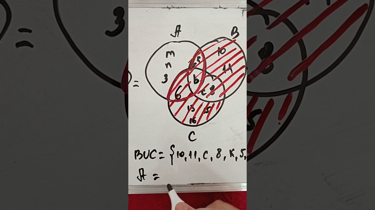 7-ci sinif M.B.Namazov Çoxluqlar-1